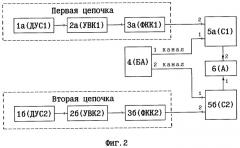 Способ управления ракетой (варианты) и система управления ракетой для его осуществления (варианты) (патент 2291384)