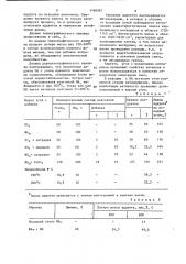 Способ получения аддуктов угля с малеиновым ангидридом (патент 1168587)