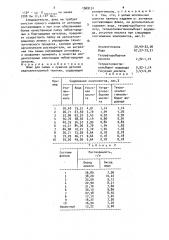 Флюс для пайки и лужения деталей радиоэлектронной техники (патент 1569151)