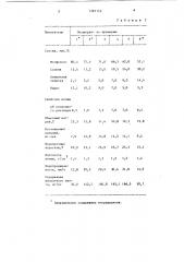 Состав для мелиорации солонцовых почв (патент 1381154)