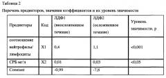 Способ раннего прогнозирования характера течения острой респираторной инфекции у детей (патент 2659384)