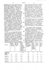 Способ мокрой очистки отработанного теплоносителя от пыли (патент 881001)