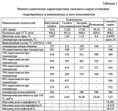 Способ получения компонентов базовых масел (патент 2667361)