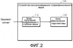 Способ и устройство для воспроизведения стереофонического звука (патент 2540774)