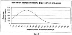 Способ получения энергии и устройство для его реализации (патент 2332778)