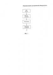 Радиоволновой доплеровский обнаружитель (патент 2610146)