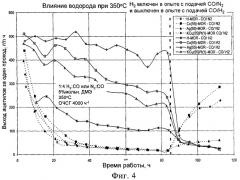 Способ карбонилирования диметилового эфира (патент 2478609)