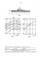 Способ измерения толщины слоя металла в композиции металл- пластмасса (патент 722407)