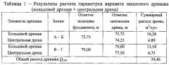 Способ строительства дренажа складских корпусов с центральной горизонтальной заглубленной дреной (патент 2588547)