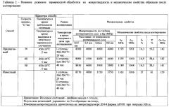 Способ химико-термической обработки деталей из сталей мартенситного класса (патент 2574944)