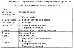 Способ повышения лечебной эффективности пироплазмоза крупного рогатого скота неозидином-м в сочетании с лазеропунктурой (патент 2638444)