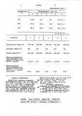 Фритта для эмалевого покрытия (патент 977422)