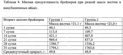 Способ селекции мясных кур (патент 2644967)