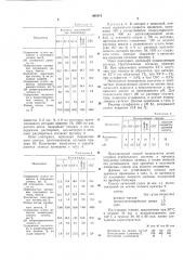 Способ получения водной дисперсии хлорсульфополиэтилена (патент 395416)