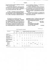 Лакокрасочная композиция (патент 1795975)
