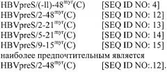 Гидрофобные, модифицированные, полученные из pres вируса гепатита в (hbv) пептиды и их использование в качестве ингибиторов проникновения hbv и hdv (патент 2492182)