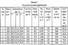 Способ получения феррованадия (патент 2567085)