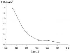 Датчик оксида углерода (патент 2350937)