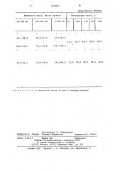 Способ закрепления подвижных песков (патент 1068059)