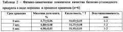 Белково-углеводный продукт для спортивного питания (гейнер) (патент 2592573)