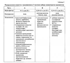 Способ приготовления набора концентрированного проявителя-регенератора для автоматической обработки рентгеновских фотоматериалов (патент 2640042)