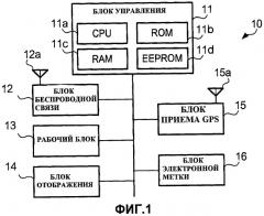 Терминал мобильной связи, устройство обработки информации и программа (патент 2444778)