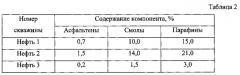 Депрессорная присадка для парафинистых нефтей и предотвращения асфальтено-смоло-парафиновых отложений (патент 2558359)