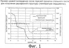 Способ изготовления полуфабриката, в частности стальной ленты, с двухфазной структурой (патент 2475545)