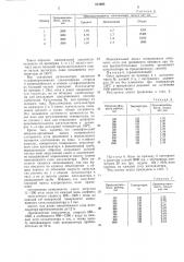 Способ получения изопропанола (патент 512695)