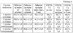 Способ лечения врожденной миопии у детей (патент 2289376)