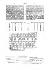 Многоканальный сигнатурный анализатор (патент 1647571)