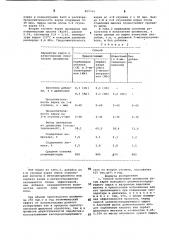 Способ получения целлюлозы (патент 889764)