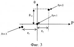 Способ астроинерциальной навигации и устройство для его реализации (патент 2442108)