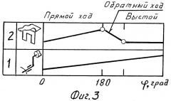 Механизм с выстоем выходного звена (патент 2282082)