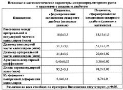 Способ прогнозирования формирования осложнений сахарного диабета (патент 2668202)