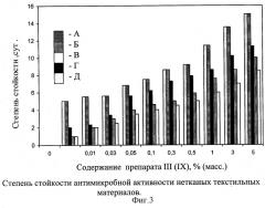 Способ получения нетканых текстильных материалов, обладающих повышенной прочностью, устойчивым ароматным запахом и антимикробными свойствами, с помощью полиэтоксисилоксанов, содержащих фармакофорные органооксисилильные лиганды (патент 2270892)