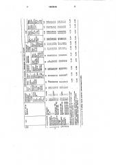 Способ определения хлебопекарных качеств пшеницы (патент 1693546)