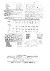 Сплав на основе железа (патент 985126)