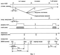 Преобразователь аналоговых сигналов в импульсную последовательность, модулированную по времени (патент 2289200)