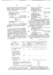 Способ получения анионитов (патент 689218)