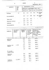 Способ получения неслеживающегося удобрения (патент 912722)