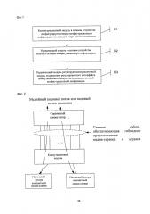 Сетевой способ и сетевое устройство (патент 2621606)
