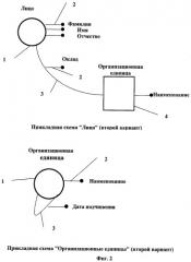 Способ формирования информационных моделей информационных систем (патент 2455684)