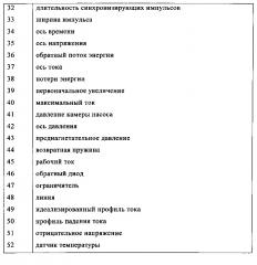 Способ эксплуатации питающего насоса, который работает в пульсирующем режиме (патент 2612523)