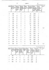 Способ выращивания хлебопекарных дрожжей (патент 1196375)