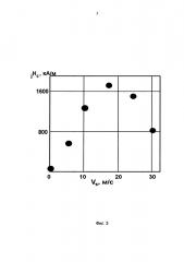 Способ получения нанокристаллического магнитотвердого материала из сплава системы (nd, ho)-(fe, co)-b (патент 2650652)