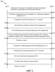 Улучшение безопасности пассивной оптической сети, основанной на интерфейсе административного управления терминалом оптической сети (патент 2507691)