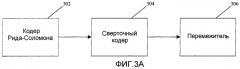 Способ и устройство для кодирования сигнала связи (патент 2439814)