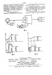 Способ проверки вентильной системы возбуждения синхронного генератора в режиме форсировки и гашения поля (патент 884066)