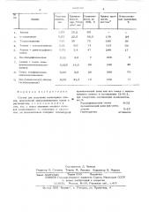 Состав для получения полимерных пленок (патент 522210)